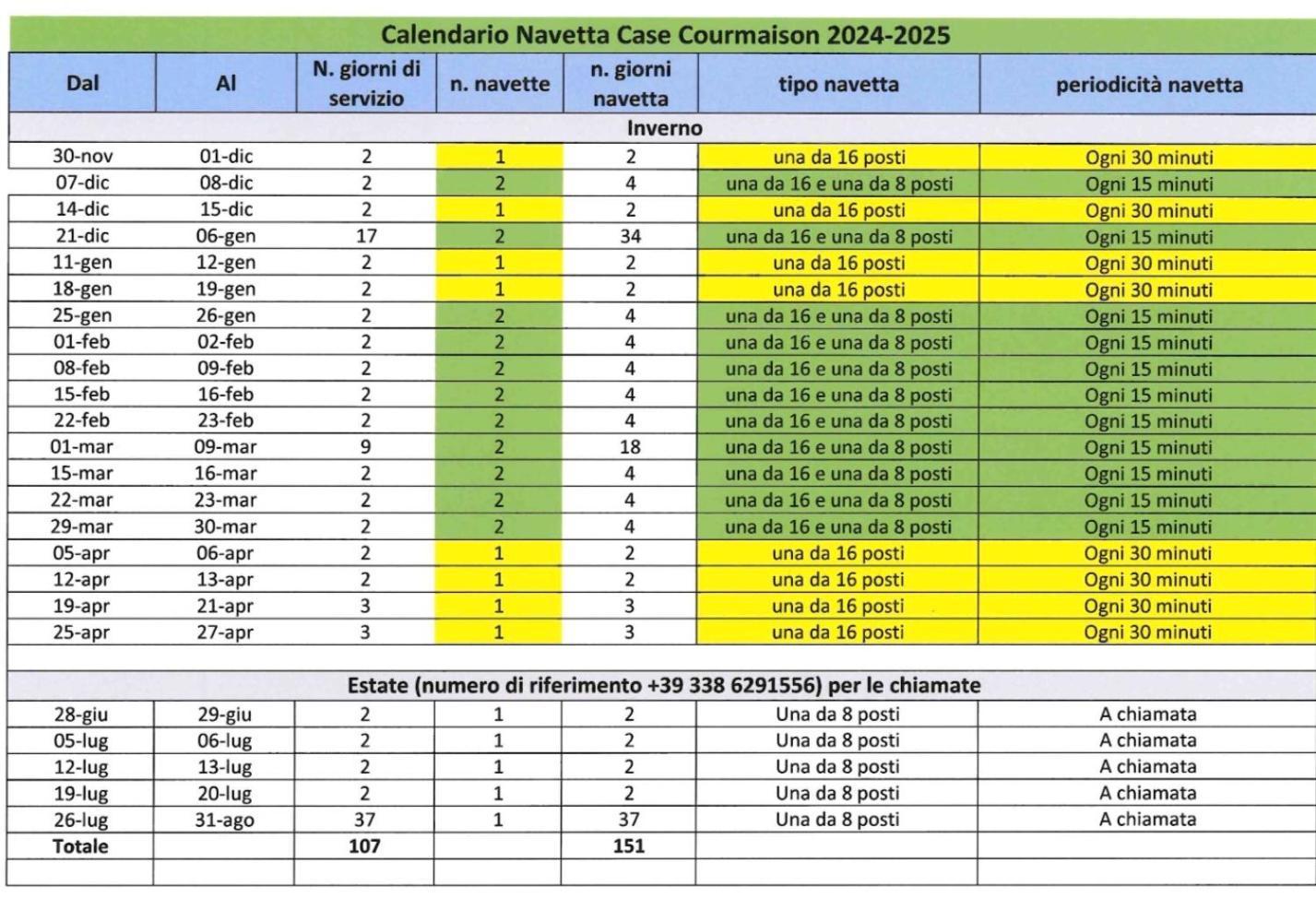 Courmayeur~Navetta Gratuita Per Il Centro+Impianti Εξωτερικό φωτογραφία